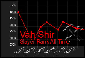 Total Graph of Vah Shir