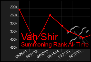 Total Graph of Vah Shir