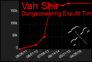 Total Graph of Vah Shir