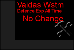 Total Graph of Vaidas Wstm