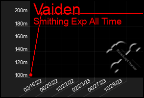 Total Graph of Vaiden