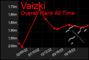 Total Graph of Vaizki