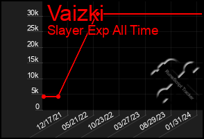 Total Graph of Vaizki