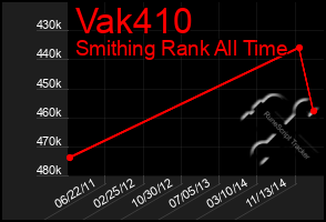 Total Graph of Vak410