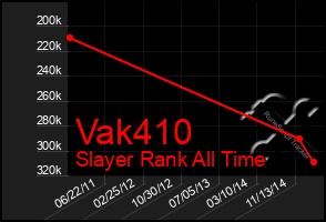 Total Graph of Vak410