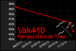 Total Graph of Vak410