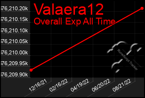 Total Graph of Valaera12