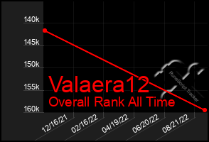 Total Graph of Valaera12