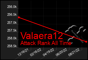 Total Graph of Valaera12