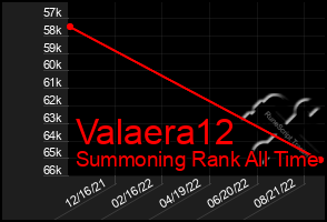 Total Graph of Valaera12