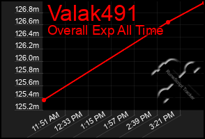 Total Graph of Valak491