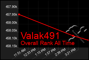 Total Graph of Valak491