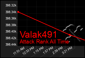 Total Graph of Valak491