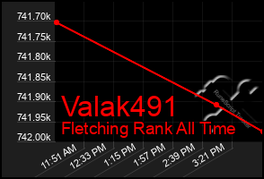 Total Graph of Valak491