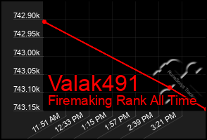 Total Graph of Valak491