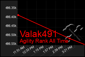 Total Graph of Valak491