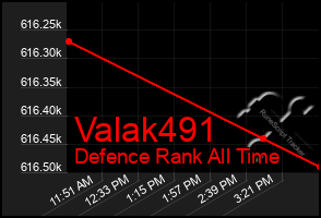 Total Graph of Valak491