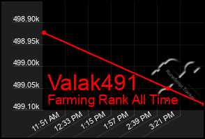 Total Graph of Valak491