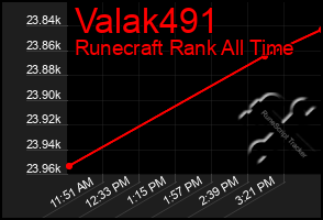 Total Graph of Valak491