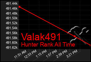 Total Graph of Valak491