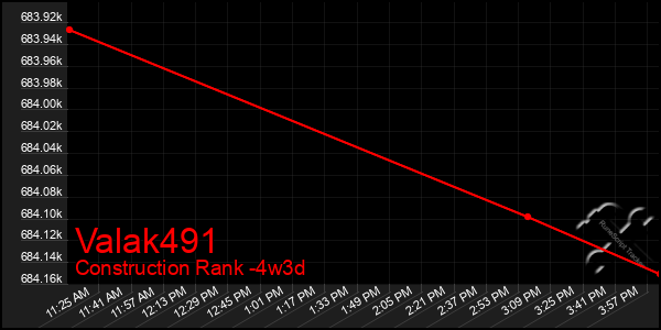 Last 31 Days Graph of Valak491