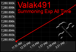 Total Graph of Valak491