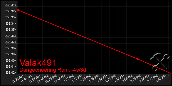 Last 31 Days Graph of Valak491