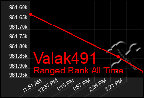 Total Graph of Valak491