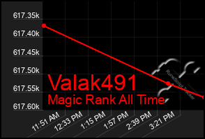 Total Graph of Valak491