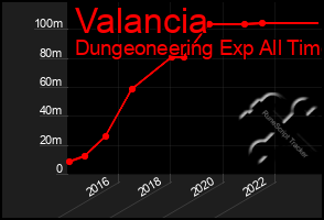 Total Graph of Valancia