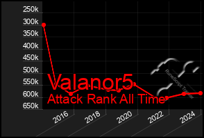 Total Graph of Valanor5