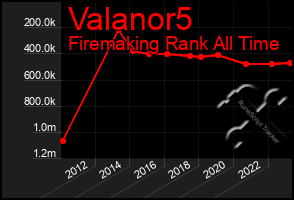 Total Graph of Valanor5