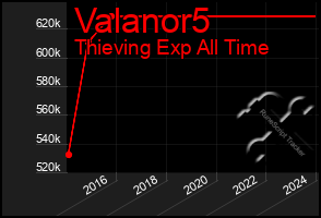 Total Graph of Valanor5