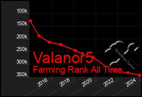 Total Graph of Valanor5