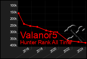 Total Graph of Valanor5