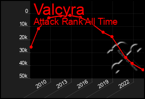 Total Graph of Valcyra