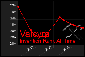 Total Graph of Valcyra
