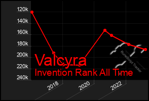 Total Graph of Valcyra