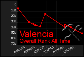 Total Graph of Valencia