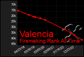 Total Graph of Valencia