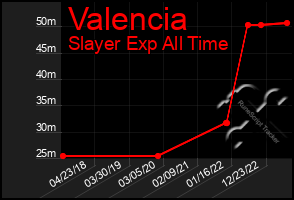 Total Graph of Valencia