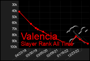 Total Graph of Valencia