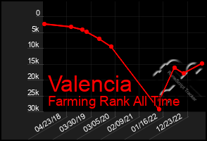 Total Graph of Valencia