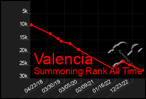 Total Graph of Valencia