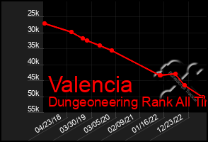 Total Graph of Valencia