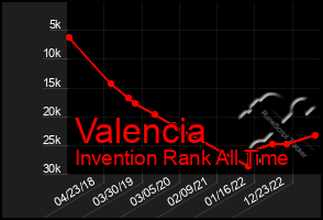 Total Graph of Valencia