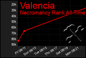 Total Graph of Valencia