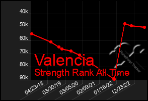 Total Graph of Valencia