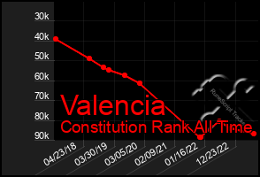 Total Graph of Valencia