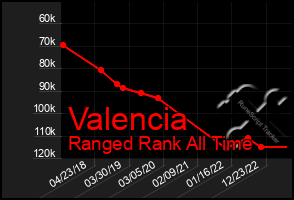 Total Graph of Valencia